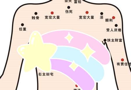 胸前 痣|胸前长痣面相图分析 胸前长痣的位置和命运